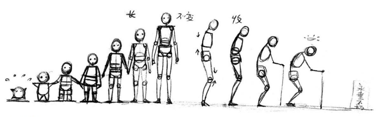 「动漫设计教程」人体绘画基础 part 01 认识骨骼（1）